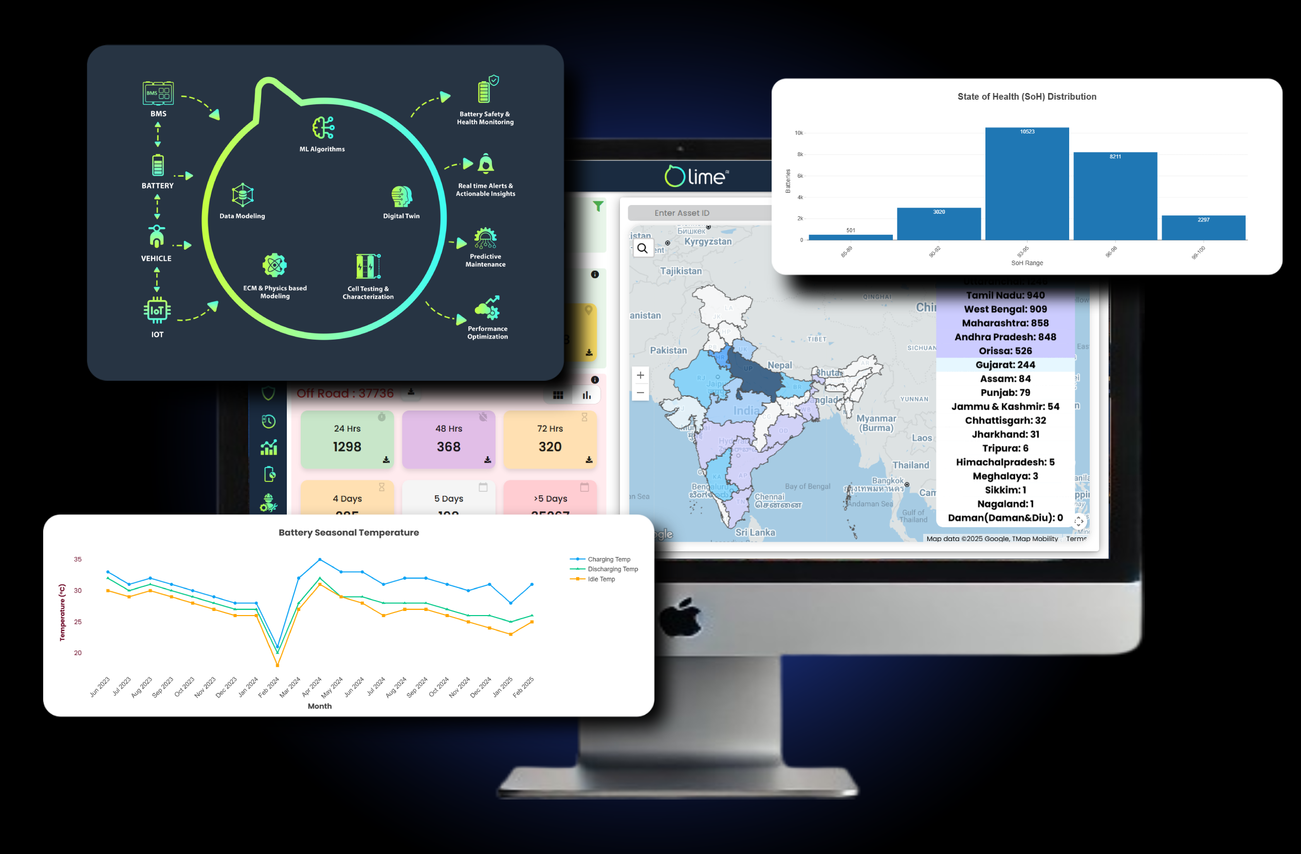 LIME AI -EV Software Solutions | Boost Efficiency with Smart Technology