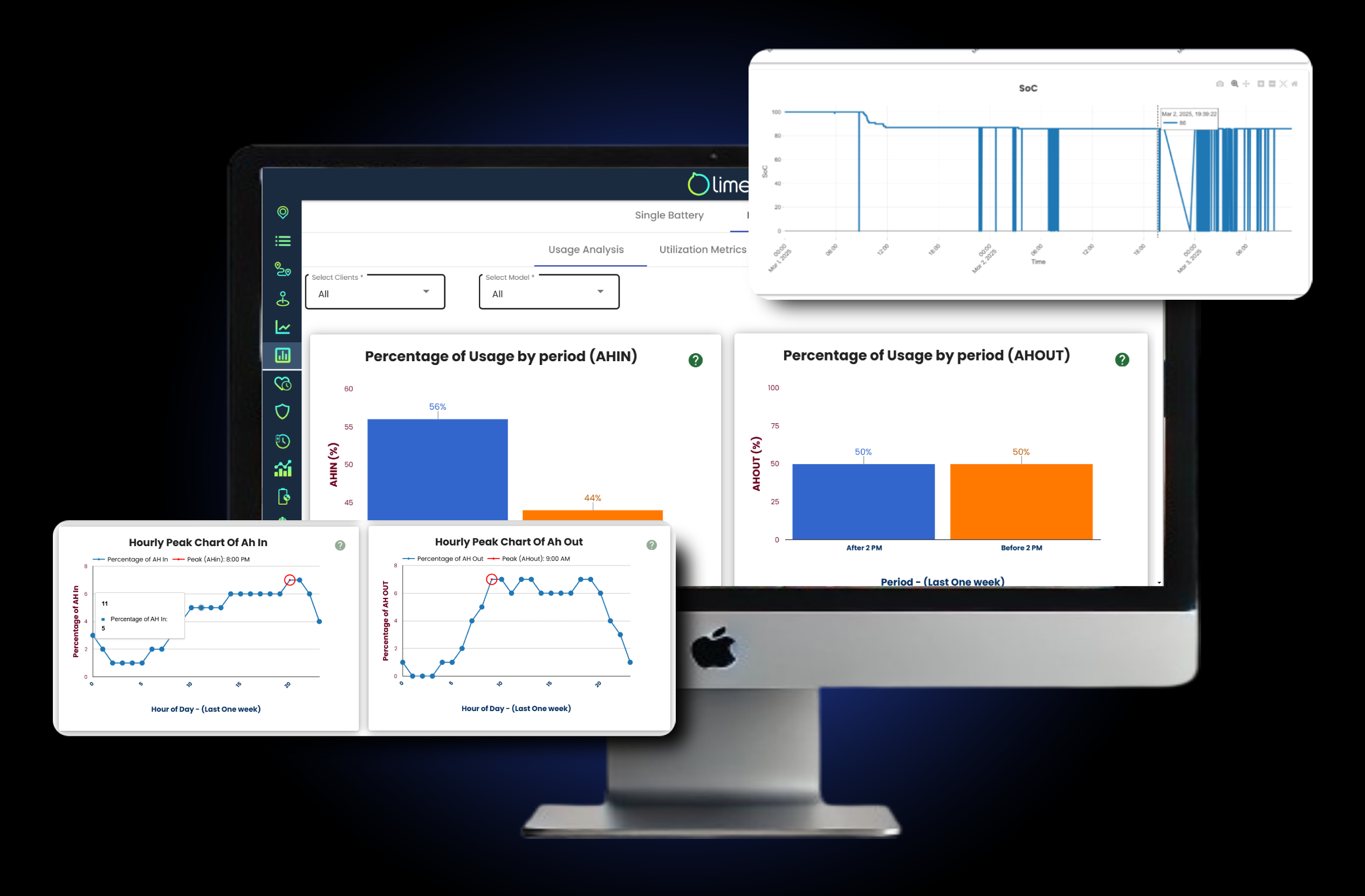 LIME AI -EV Software Solutions | Boost Efficiency with Smart Technology