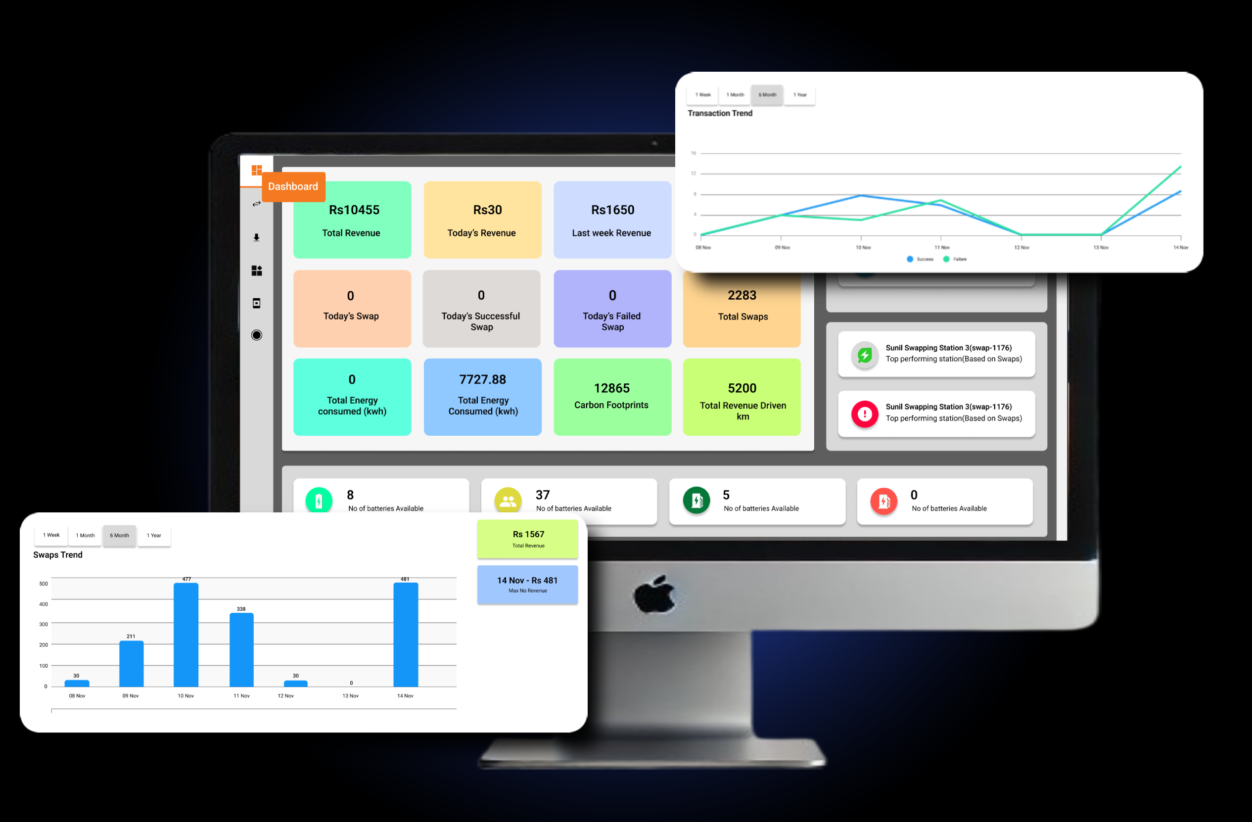 LIME AI -EV Software Solutions | Boost Efficiency with Smart Technology